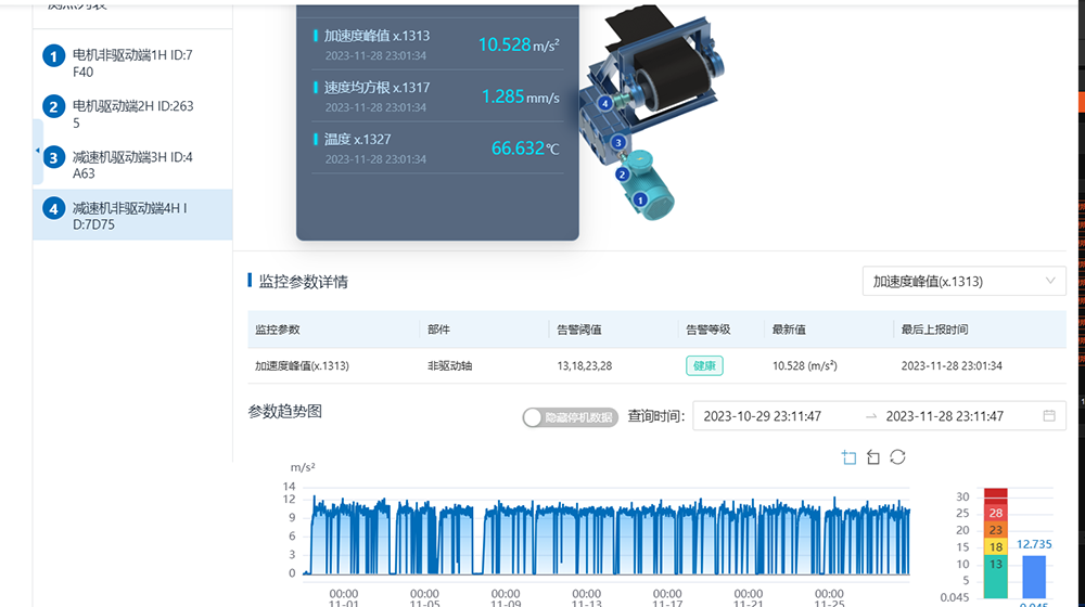 矿山设备故障诊断