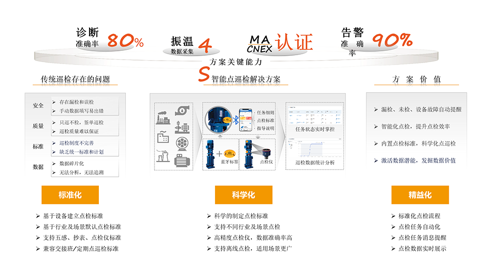 矿山设备点巡检管理