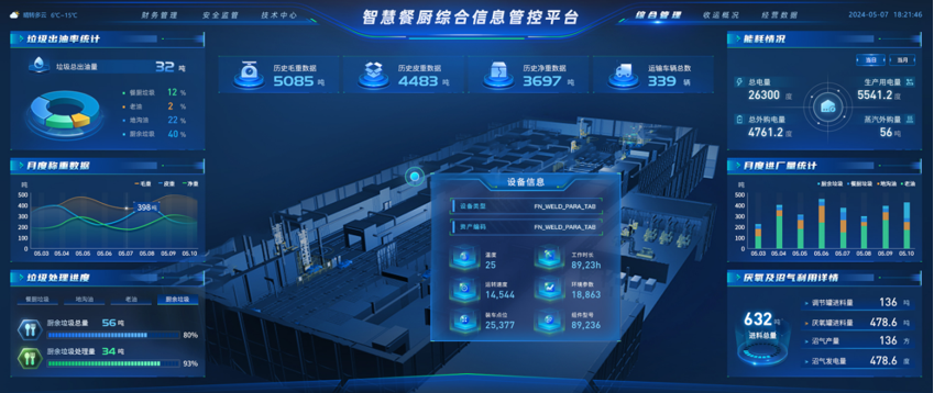 智慧技术赋能，构建厨余垃圾处理厂能源管理新生态
