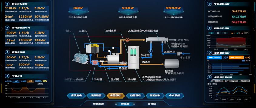 以技术创新为翼，筑牢厨余处理能源管理节能防线