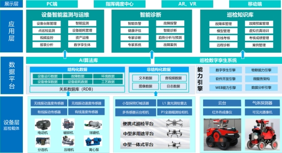 提升油田应急管理效能 机器狗、无人机与应急通讯的实战应用